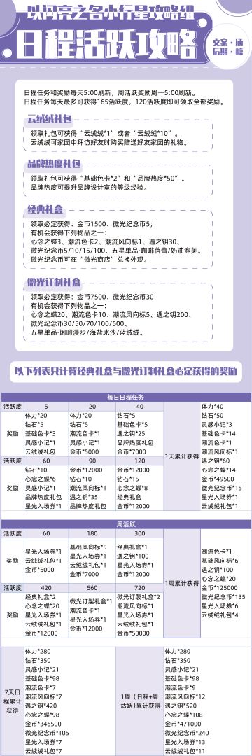 日常=钻石 +体力+衣服+好多资源！《以闪亮之名》日常活跃攻略