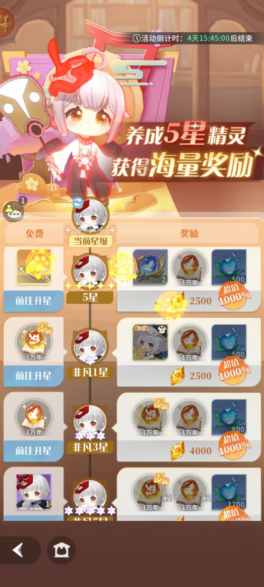 极致你觉得这三个性质能一样吗 2