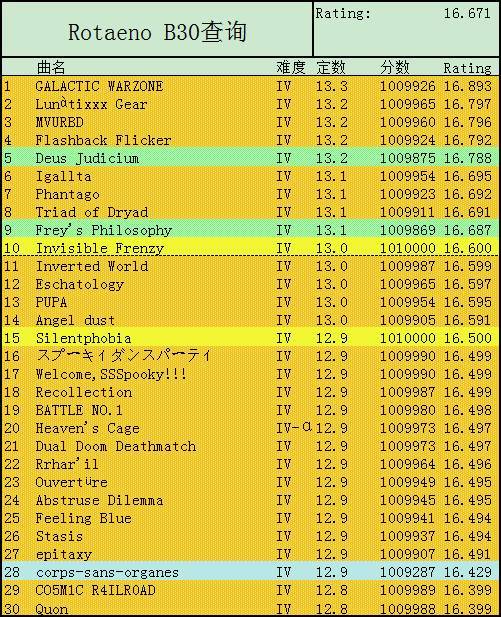16.67达成 3