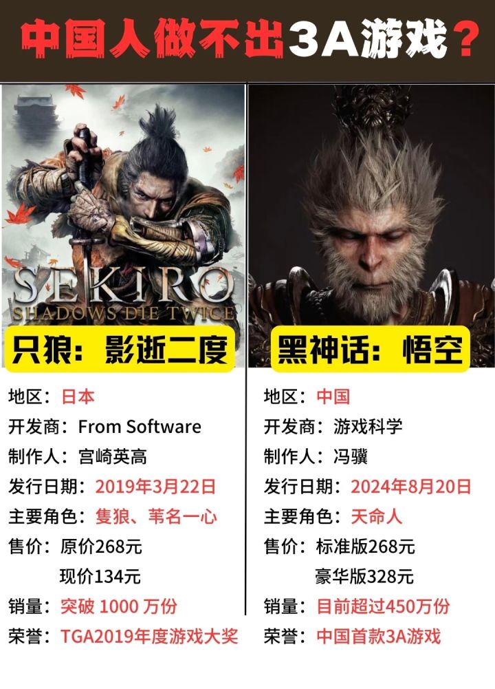 中国人做不出3a?截图
