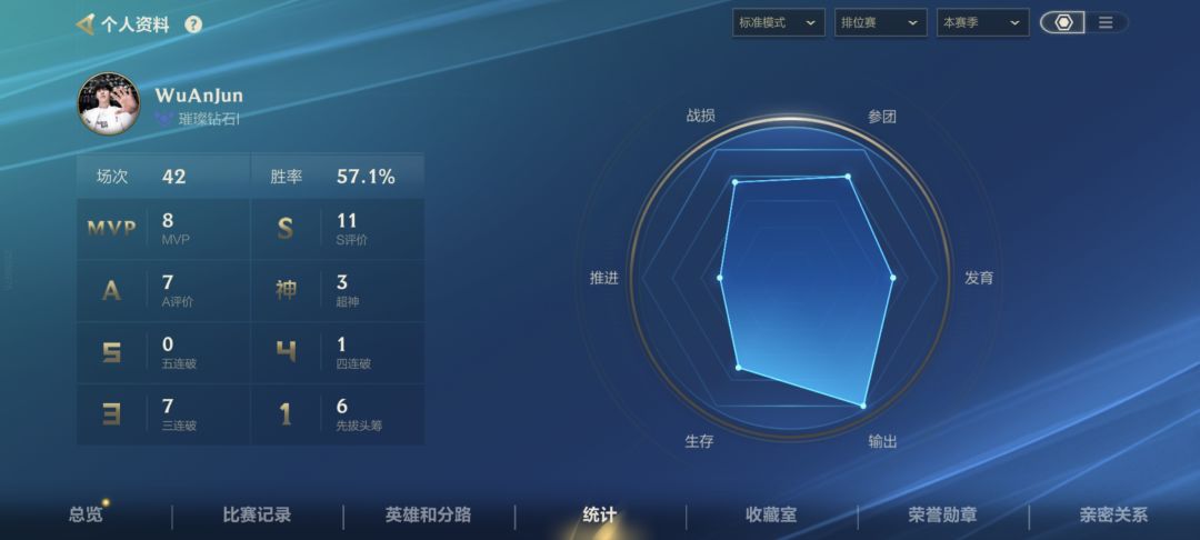 只要你连胜了必须安排混子队友 3