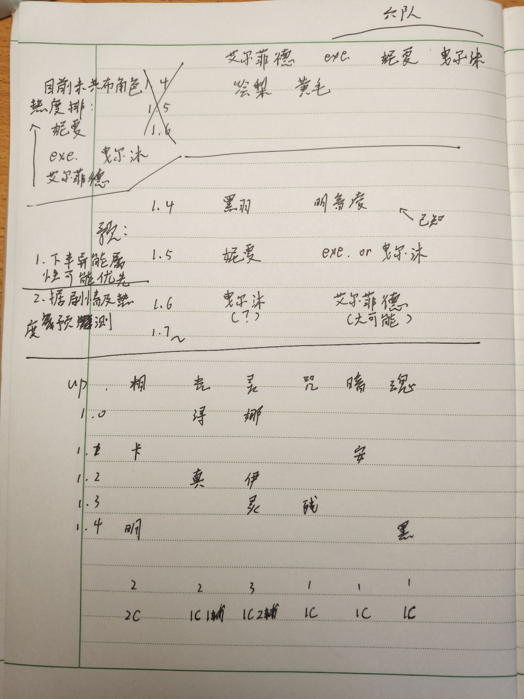 异环1.4以后两个版本up池预测 2