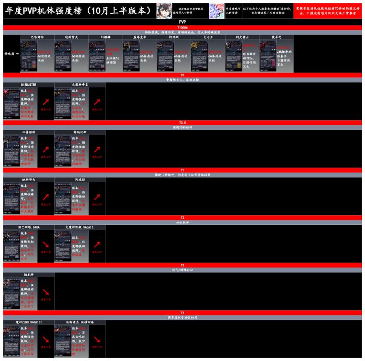 十月强度榜加军团招新截图
