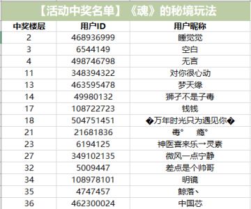 【中奖名单公布】《魂》的秘境玩法