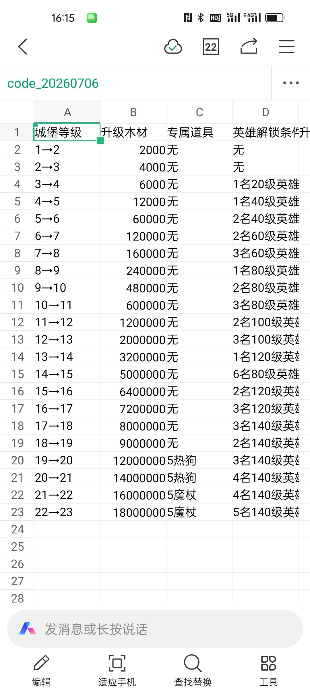 各级城堡升级所需资源列表 1