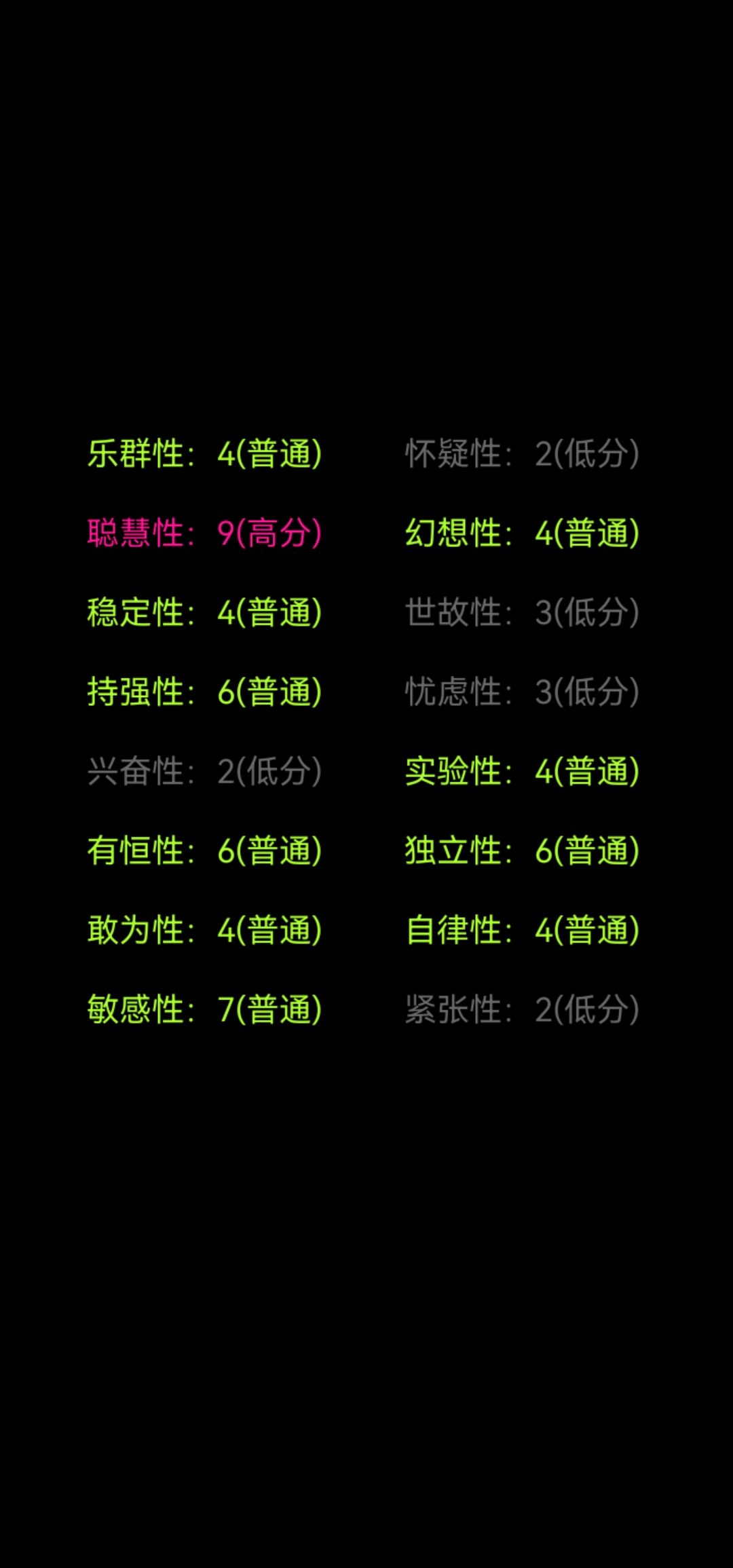 2020年和2024年测试结果 2