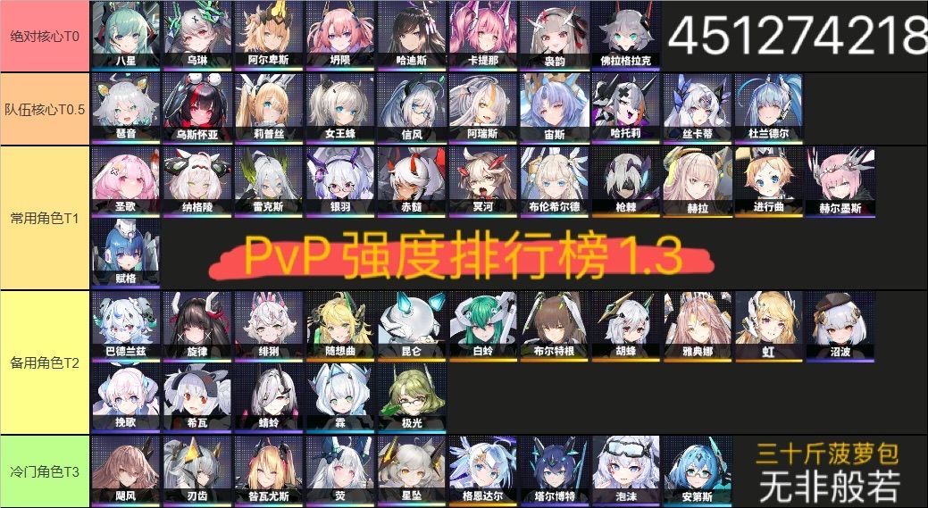 PVP部分阵容以及强度榜1.3某站三十斤菠萝包 2
