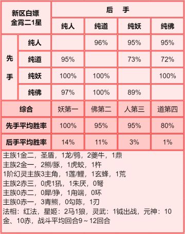 金霄二神仙测评