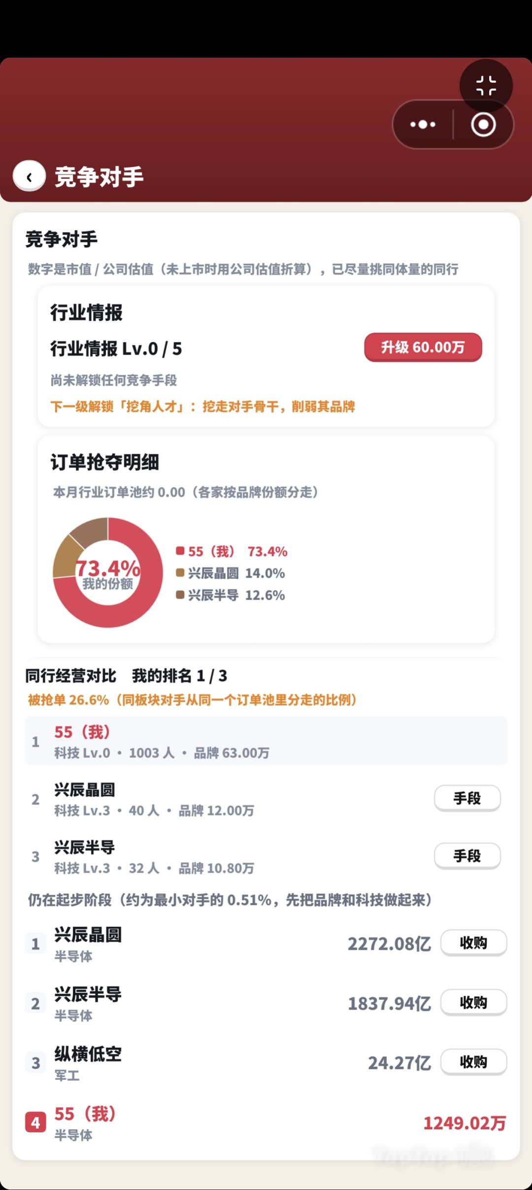 重点重做公司收购逻辑 1
