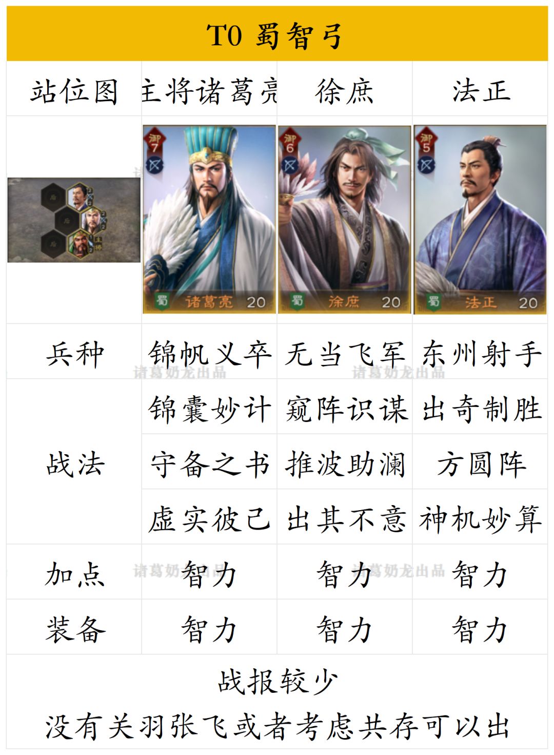 三王隆中测试s1强队合集 5