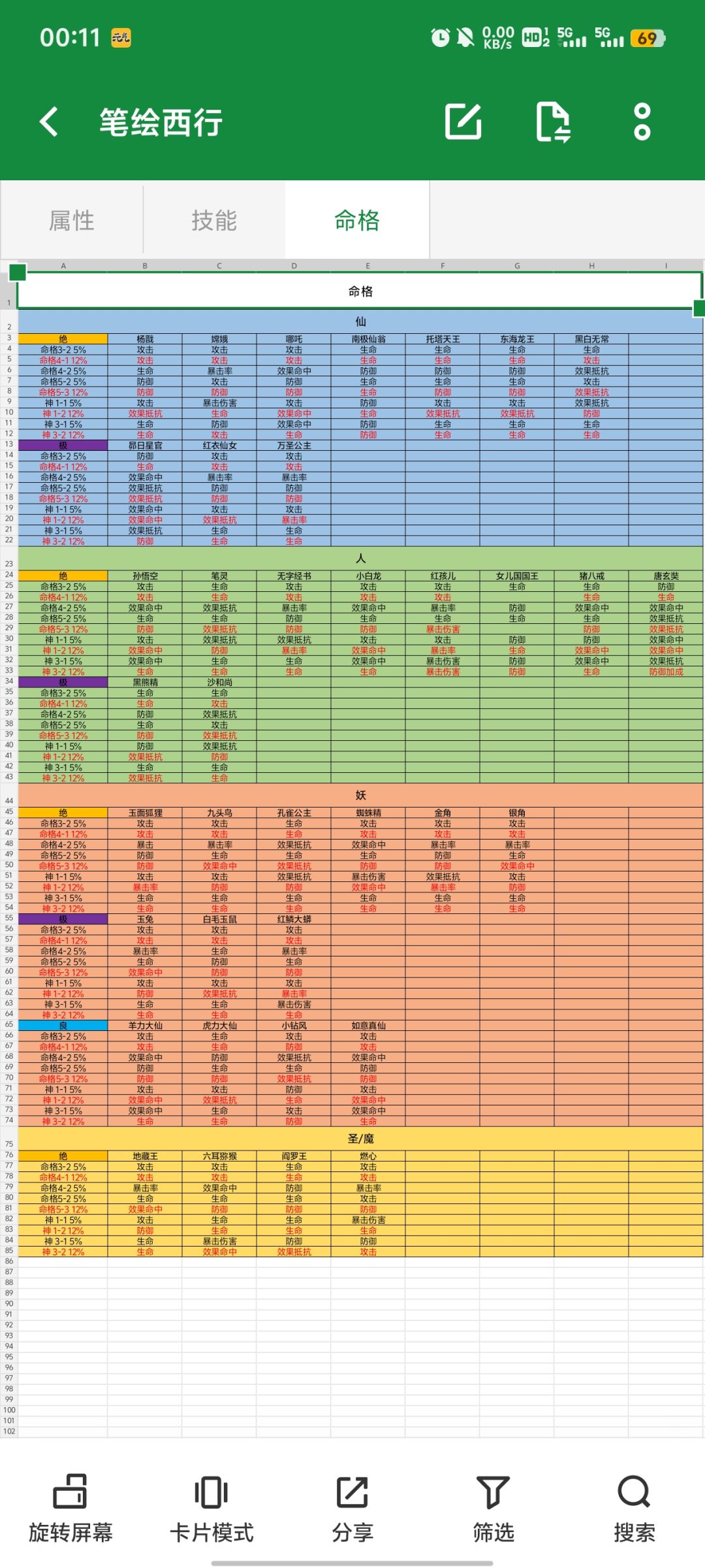 这些是释厄攻略组繁霜大佬整理的关于角色命格及成长属性的整理，大家可以看一看，关于角色技能的介绍内容过于繁多就不上传了，希望对各位有所帮助和启发#西游笔绘西行泰初测试 #西游：笔绘西行截图