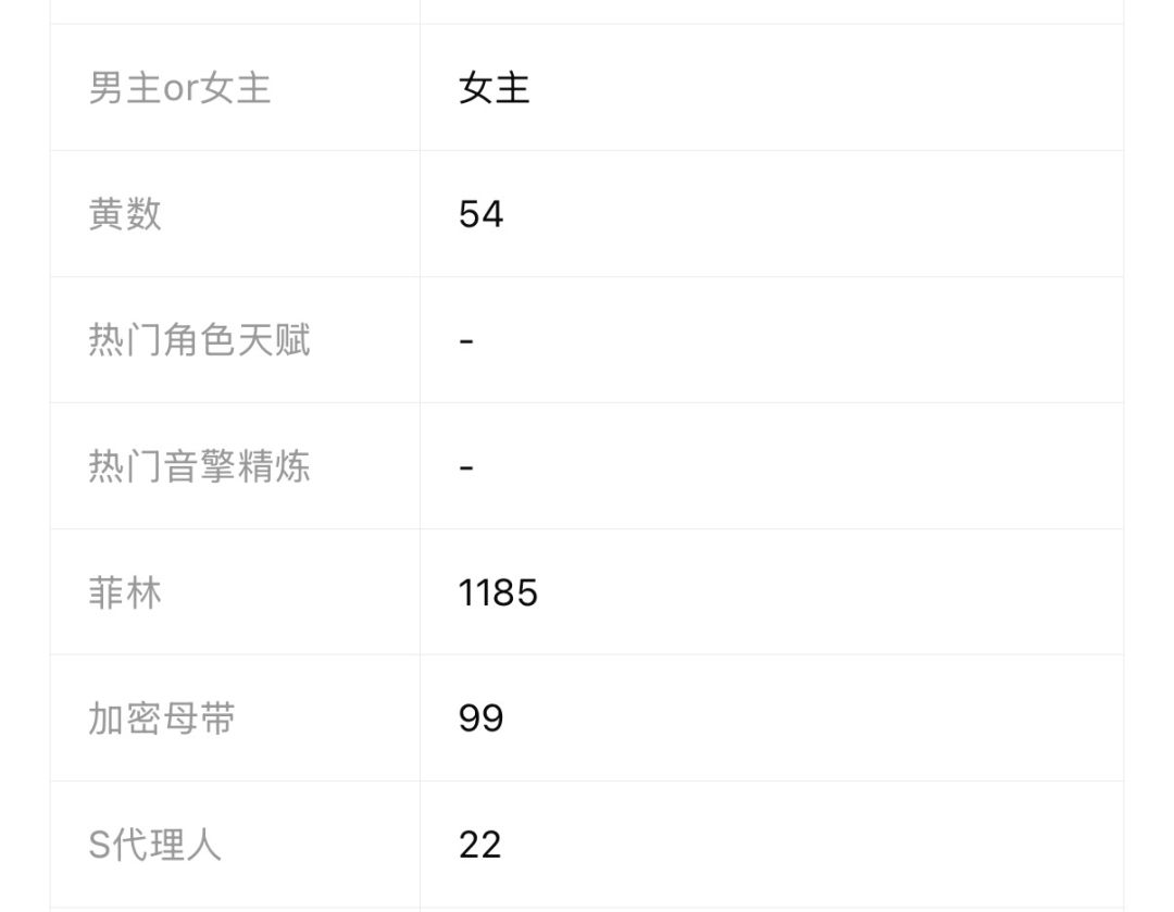 薅羊毛呢? 3