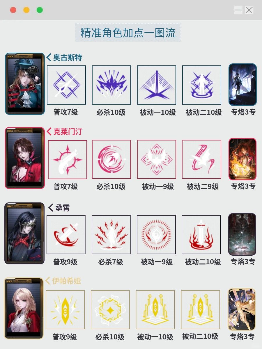 无期狂级角色加点一图流 7