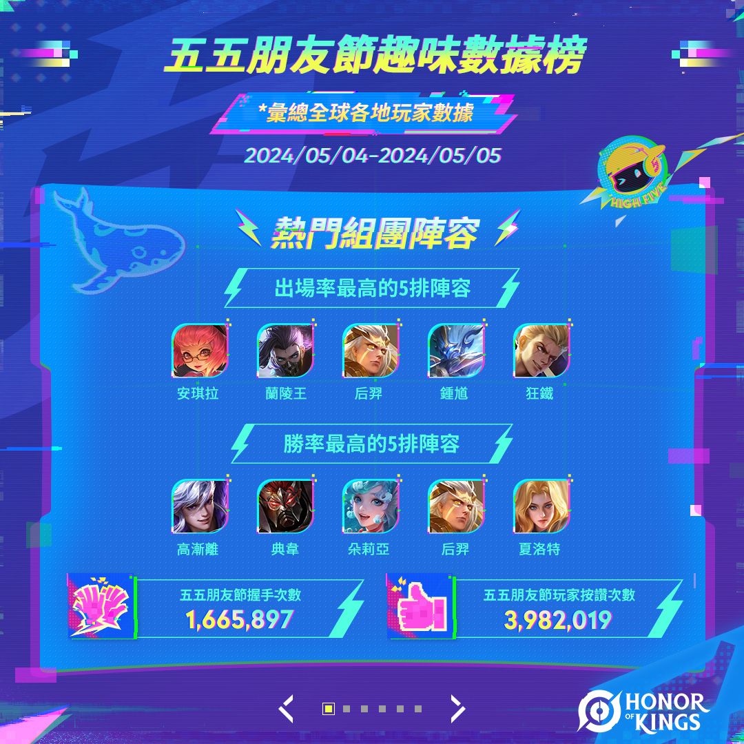 五五朋友节,和伙伴们尽兴开黑了吗? 1