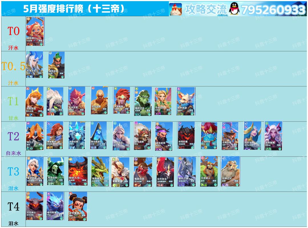 十三帝|口袋斗蛐蛐5月英雄强度一图流截图