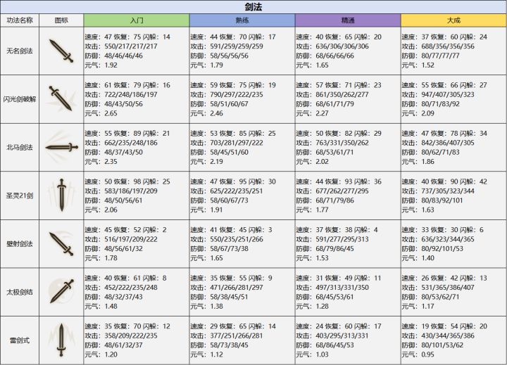千年战将【基础武学】剑法截图