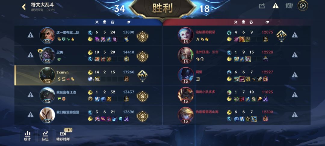 一件装备五杀 2