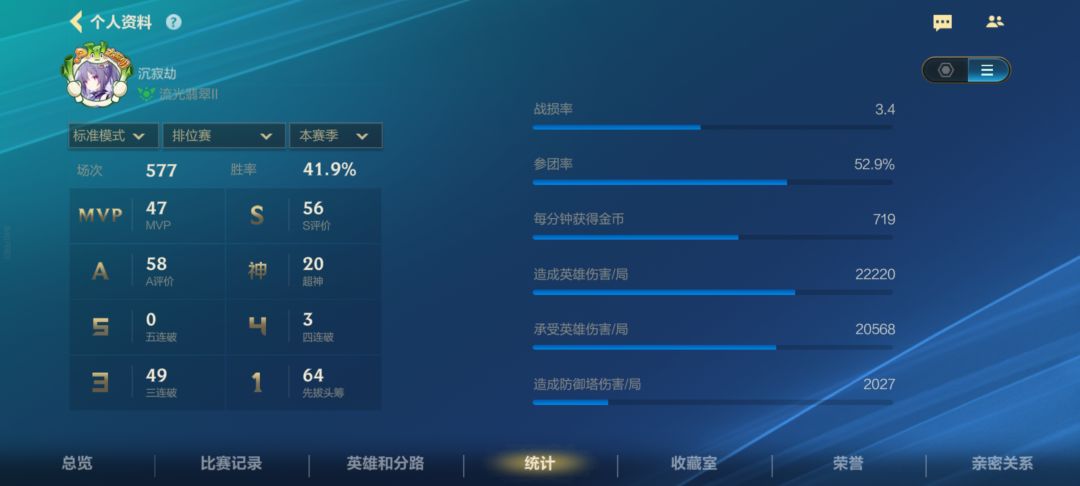 求评价 2