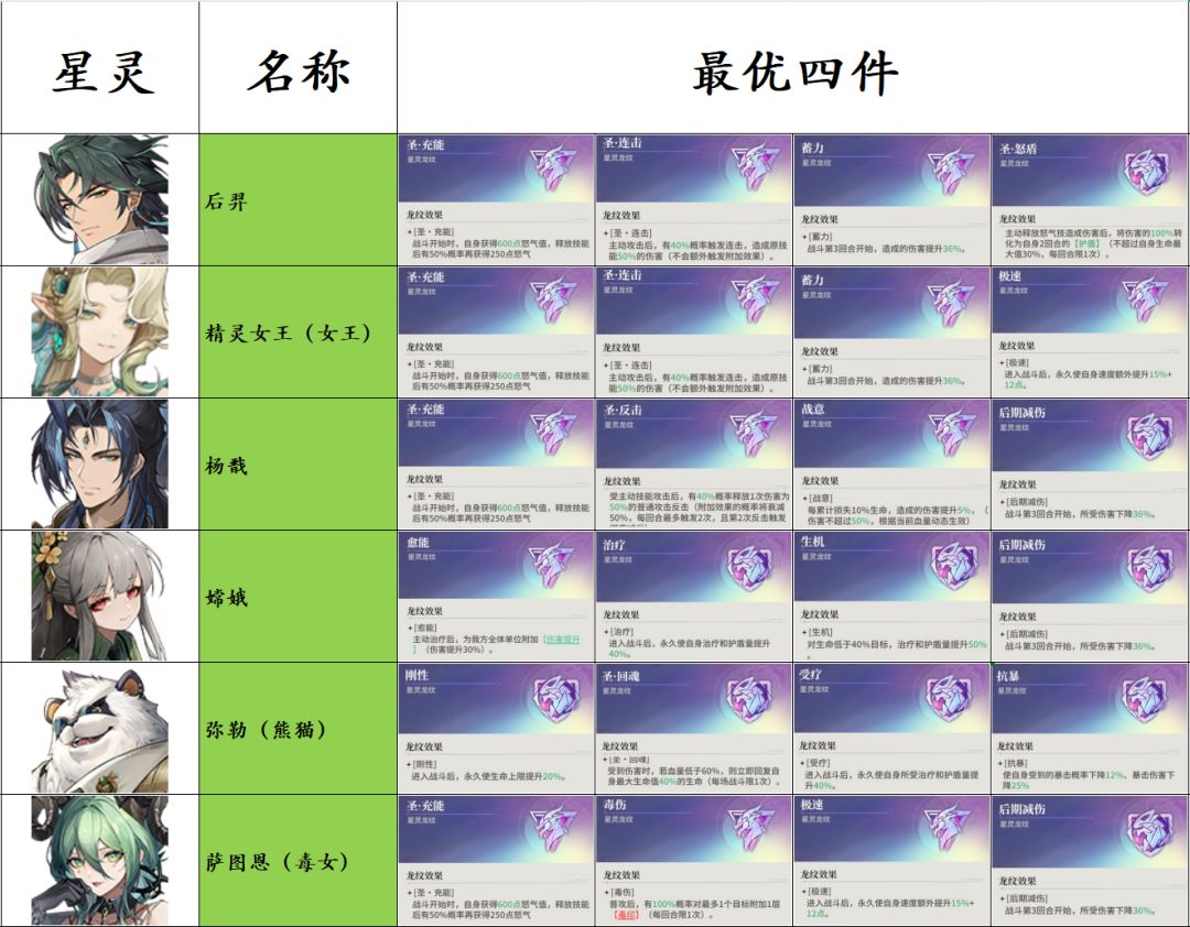 星途明灯-龙纹篇 4
