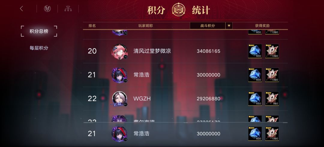 正正好好3,000万 1