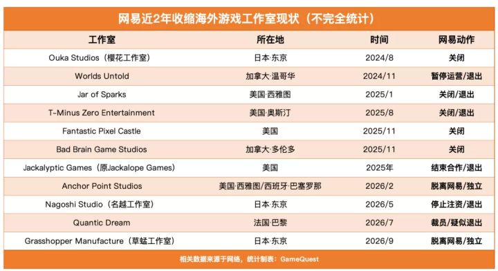 网易关停多家海外工作室截图