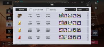 攻略:各装备副本最高难度阵容 强度 兑换码