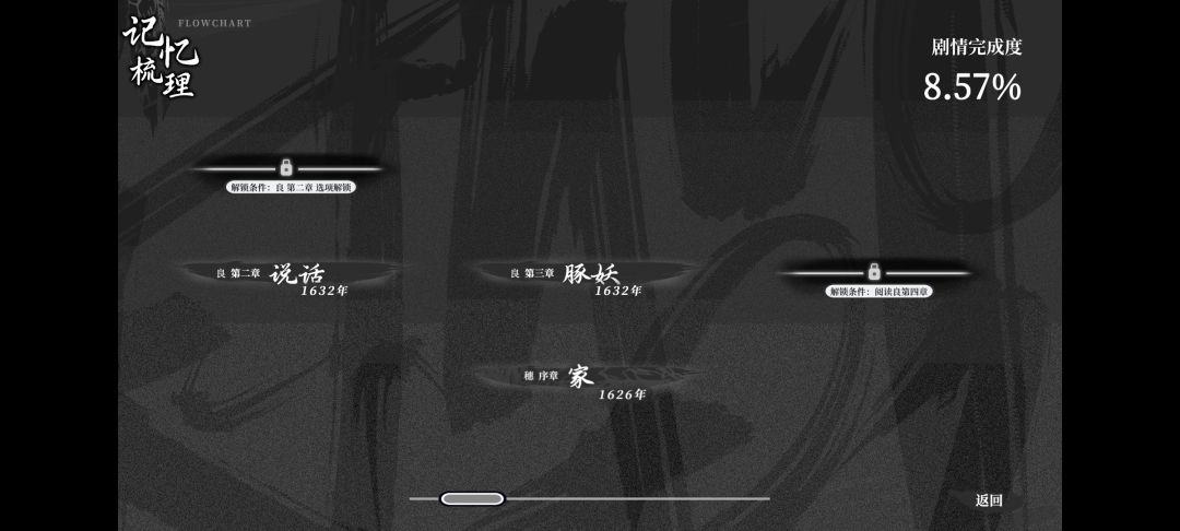 剧情游戏 1
