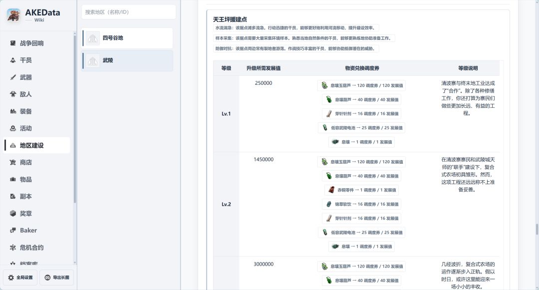 【工具更新】//终末地数据库AKEData 3
