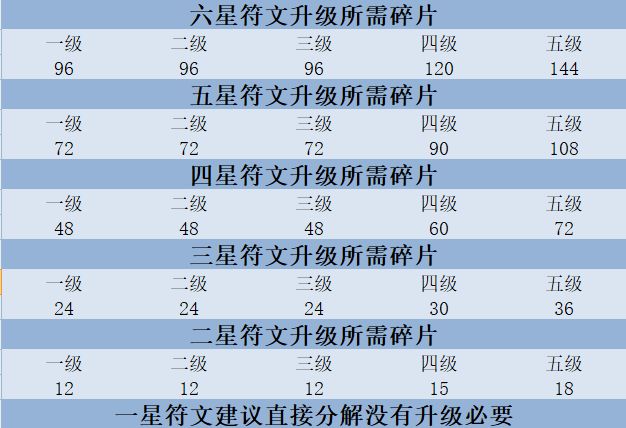 关于符文升级截图