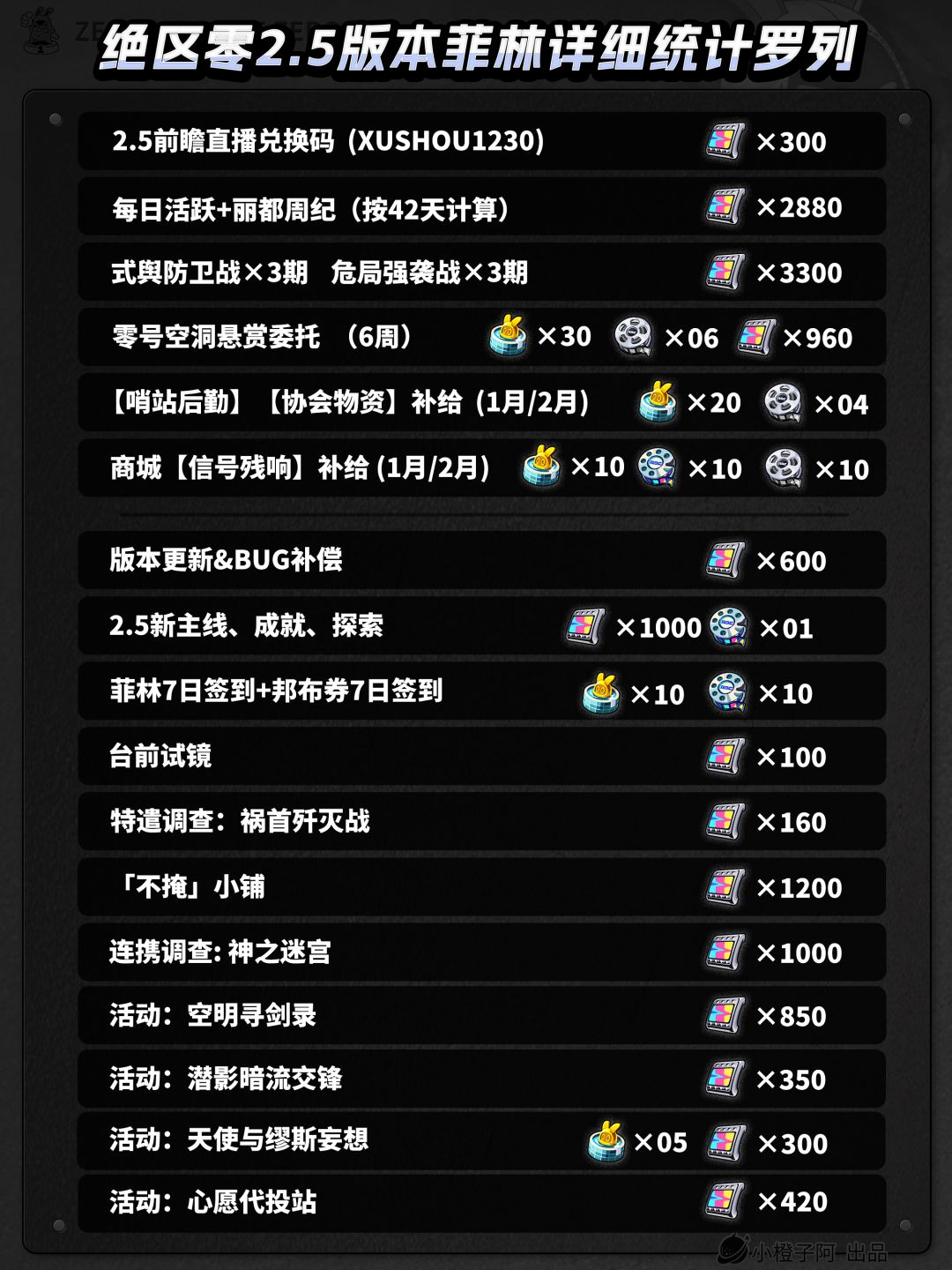 绝区零前瞻丨2.5版本能有多少抽？ 2