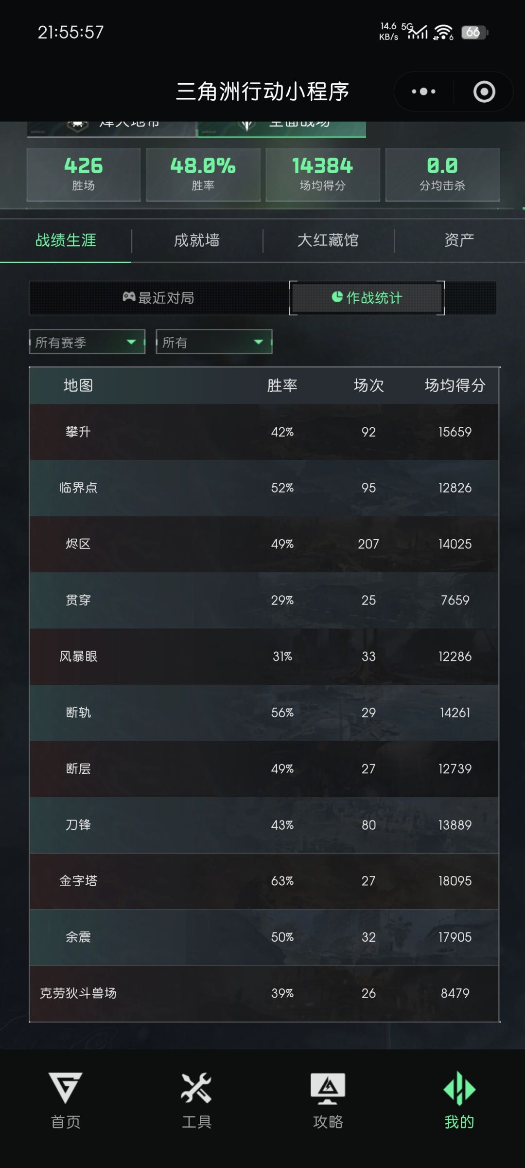 也是有福了 3