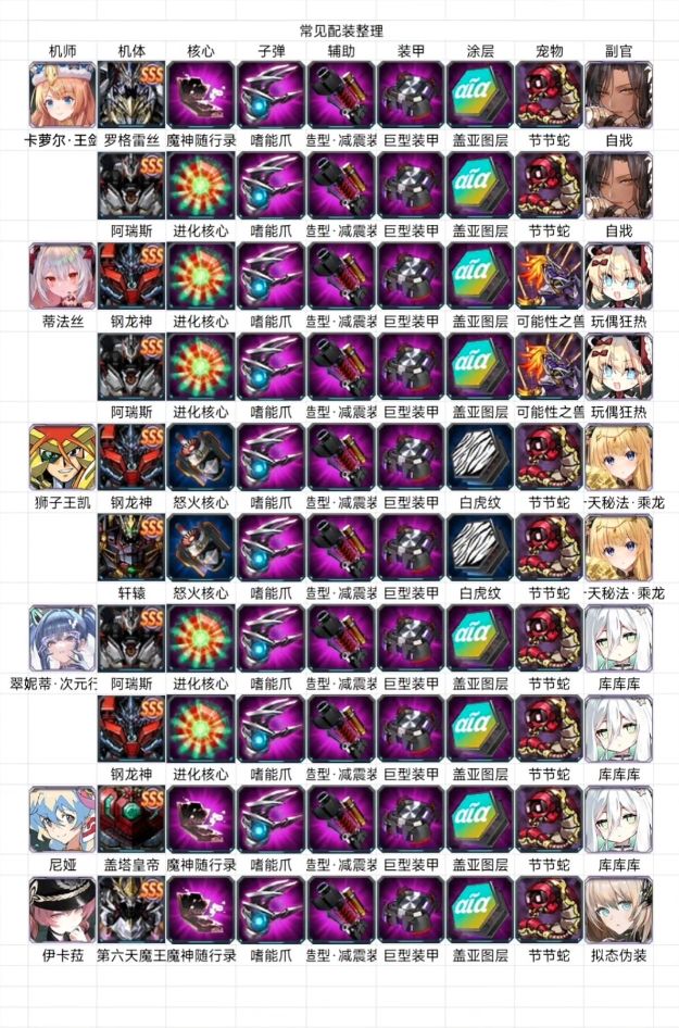 近期攻略分享&军团招新 2