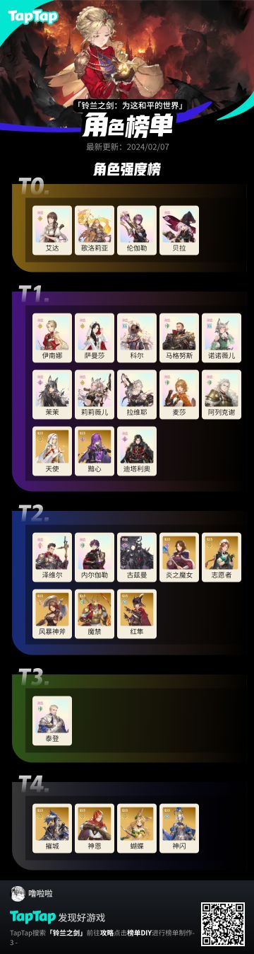 可看的角色参考榜