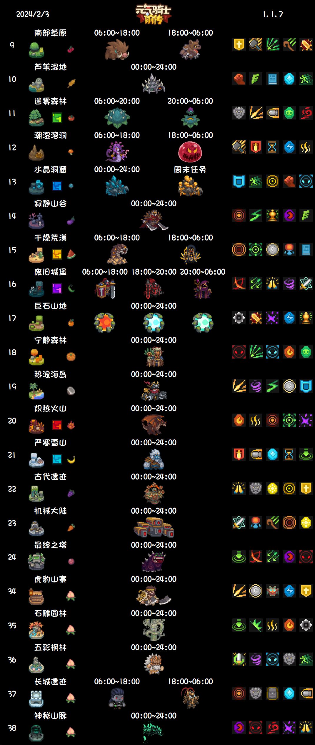1.1.7 元气骑士前传 整合图 3