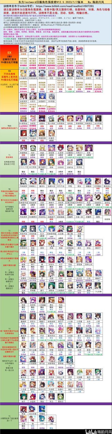 瞎预测一下国服往后的池子