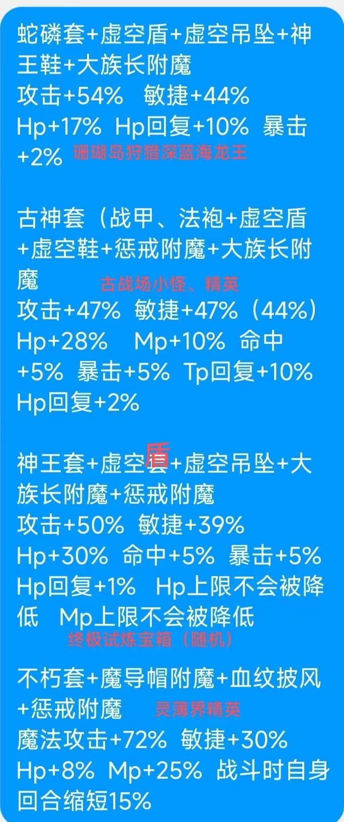 现在的可以获得的装备以及加成 1