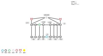 【水城魅影】地狱&ex低耗攻略