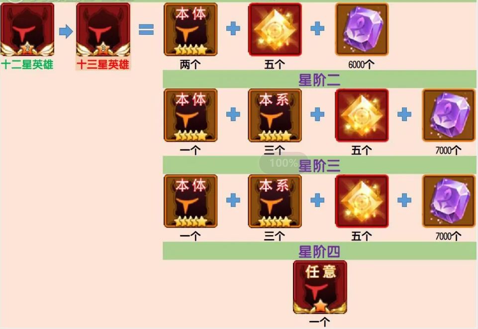 升星 3