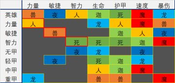 每日表格