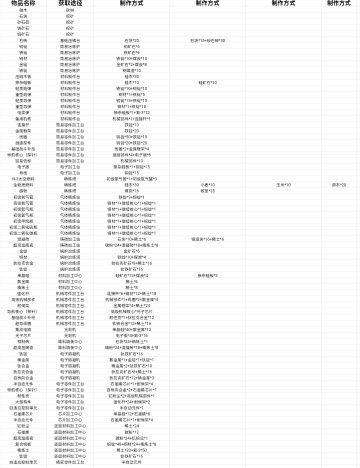 第一代材料加工图
