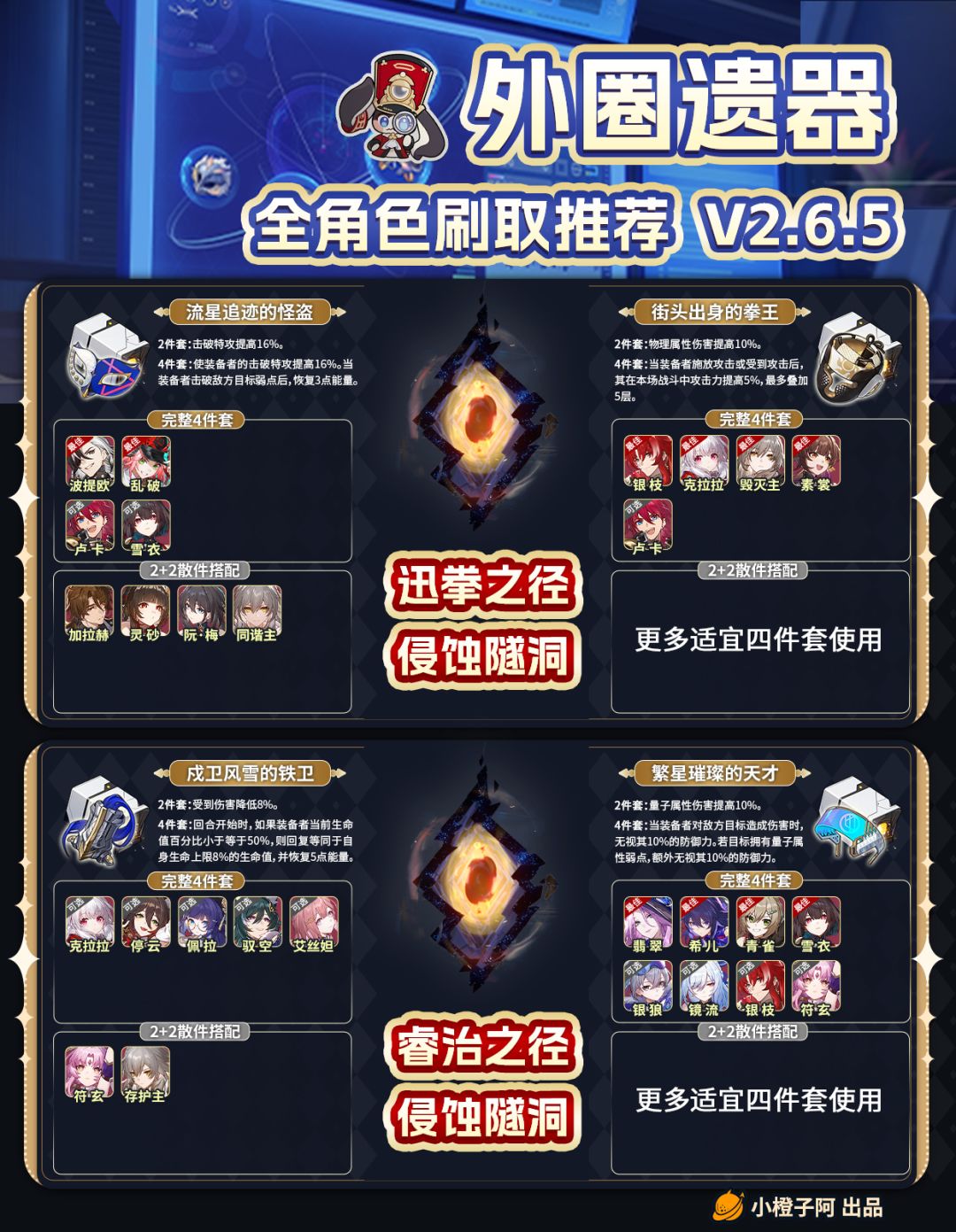 【V2.6攻略】外圈遗器刷取推荐 V2.6.5 3