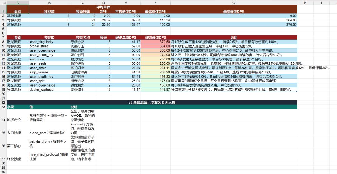 GPT已经可以完全取代我这个数值策划了 1