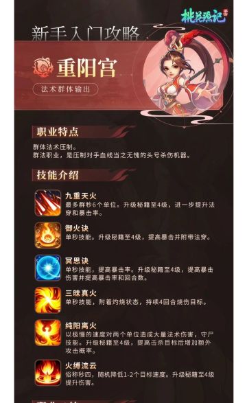 新手门派大全（重阳宫）