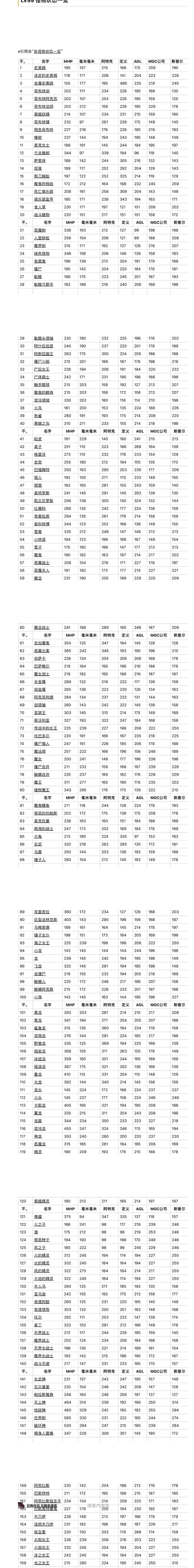 维基攻略之吸收篇 2