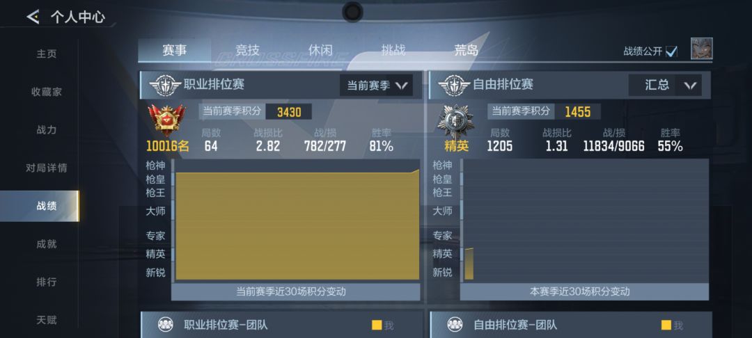 64把上枪神,81胜率 1