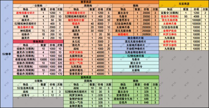 S2赛季商店内容截图