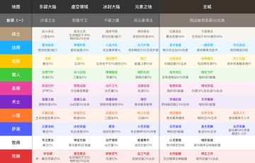 首领掉落表——附带效果