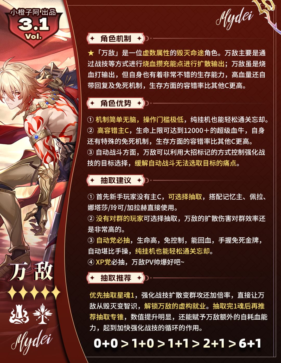 【V3.1攻略】万敌丨前瞻抽取解析 2