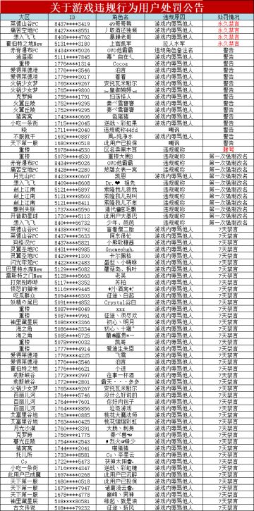 游戏内违规行为处罚公告（3.29）