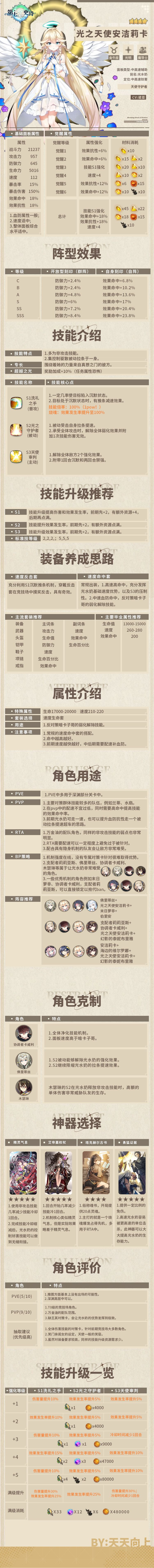 全角色养成攻略之光之天使安洁莉卡 1